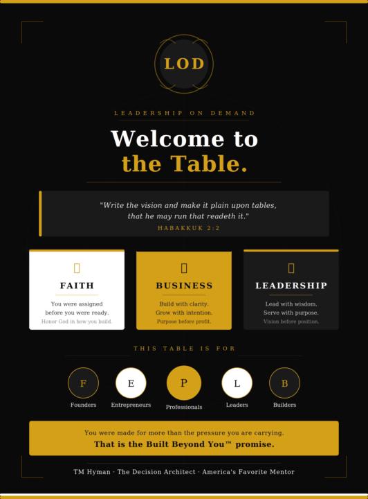 Welcome to Leadership On Demand.