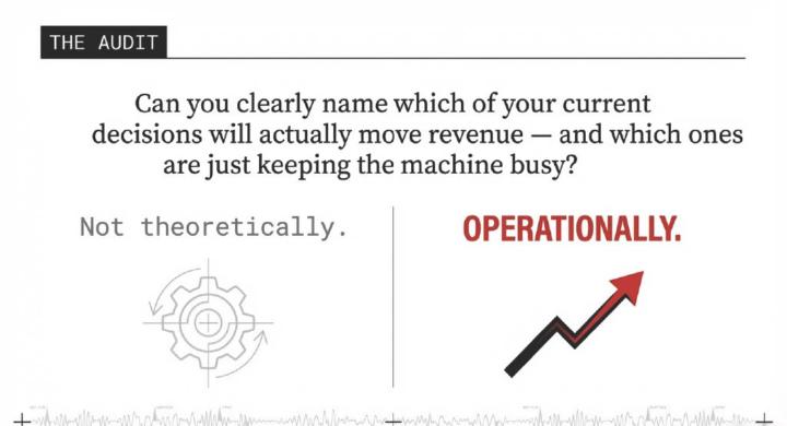 Busy Doesn’t Mean Profitable: How to Tell Which Decisions Actually Move Revenue