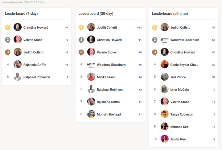 🏆 Leader Board Update — Congratulations to Our Top Performers!