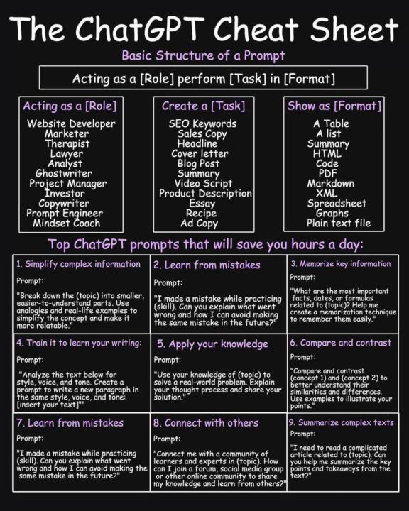 ChatGPT Cheat Sheet 