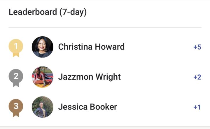 🔥 Leaderboard Update - Have A Great Weekend 
