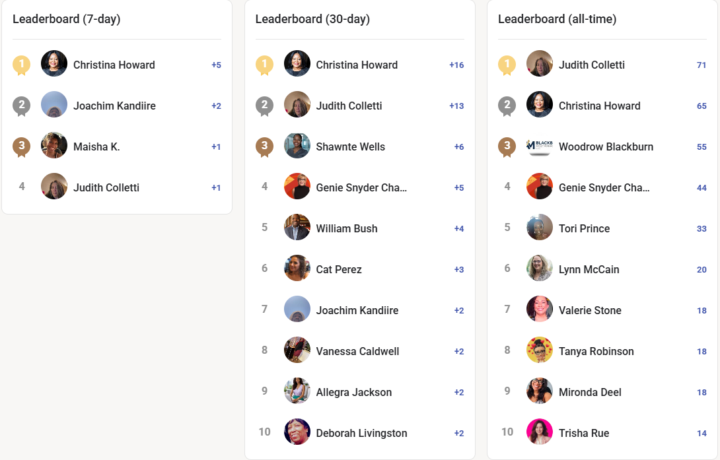 🔥 Leader Board Update — Salute to the Members Creating Momentum