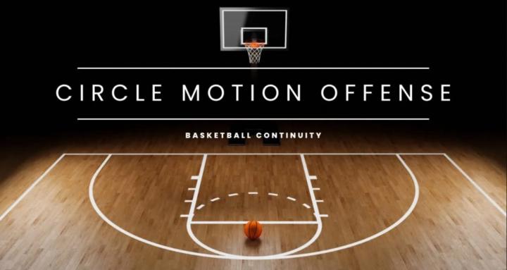 5-Out Circle Motion Offense
