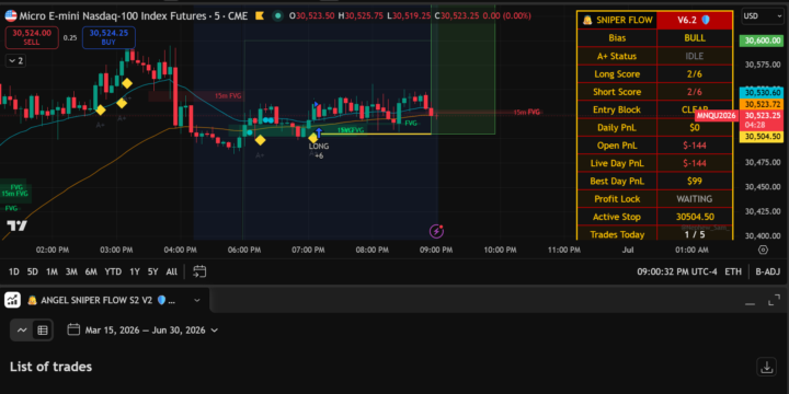 Sheesh This nasdaq trade is fighting for its life lol 