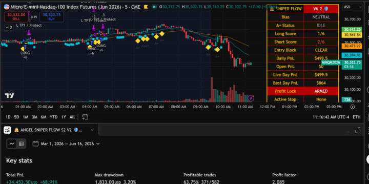 lovely Data on our 2 min and 5 min Nasdaq