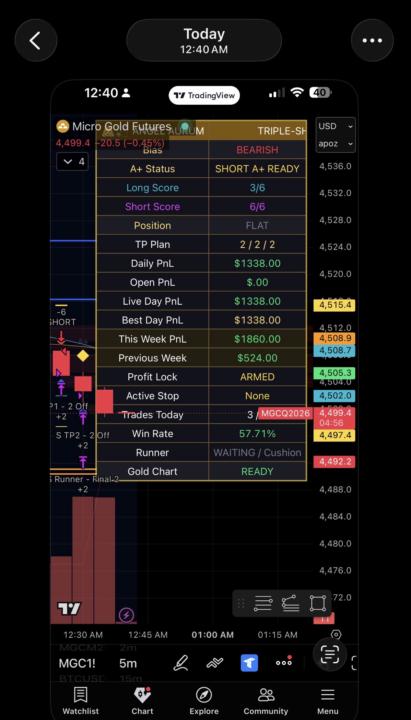JESUUUSS, $1300 NIGHT ON TRIPLE SHOT 😭