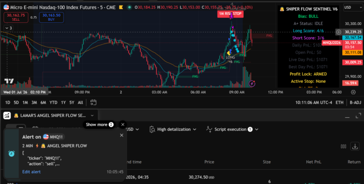 How’s everyone’s PNL looking today from Sniper Flow 5 Min Nasdaq? 👀📈