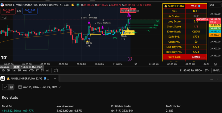 Are we not entertained lol 5 min nasdaq $1200 on the night