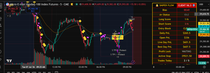 Crushing it on NQ again tonight!!!