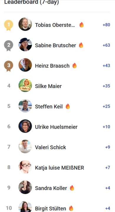 🤍 Business Week Summit KW 4/2026 🤍 Kurze Rast vor dem Gipfelsieg 🚀