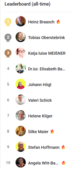 🤍 Business Week Summit KW 23/2026 🤍 Leaderboard All-Time