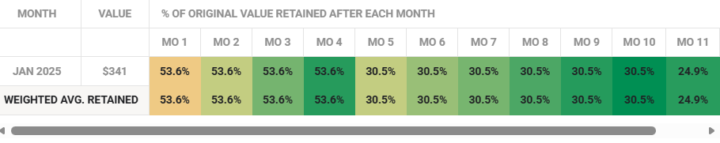 🛫 29/30 Community Start Up 🛫 KPI  🚀