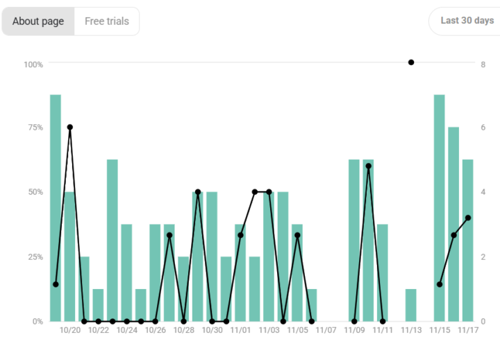 SKOOL ANALYTICS IST DA! 🚀