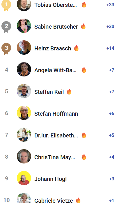 🤍 Business Week Summit 🤍 KW 49/2025 Schönen 2. Advent 🕯️🕯️