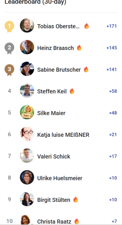 🥳 Leaderboard Jänner 2026 - Herzliche Gratulation! 🥳