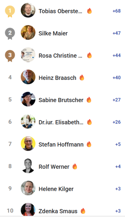 🥳 Leaderboard April 2026 - Herzliche Gratulation! 🥳