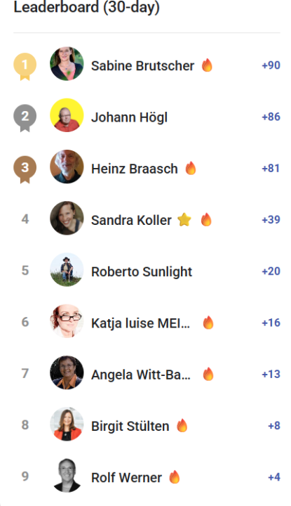 Leaderboard Oktober 2025 - Herzliche Gratulation!