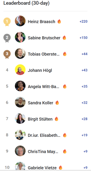 Leaderboard November 2025 - Herzliche Gratulation! 🥳