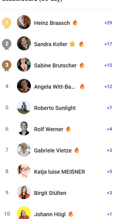 Leaderboard September 2025 Herzliche Gratulation!