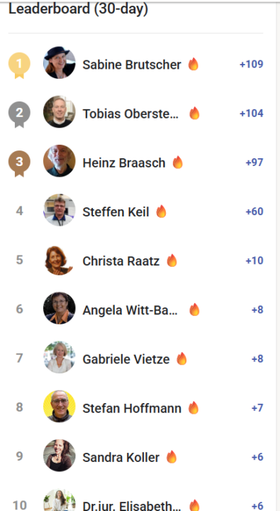 🥳 Leaderboard Dezember 2025 - Herzliche Gratulation! 🥳