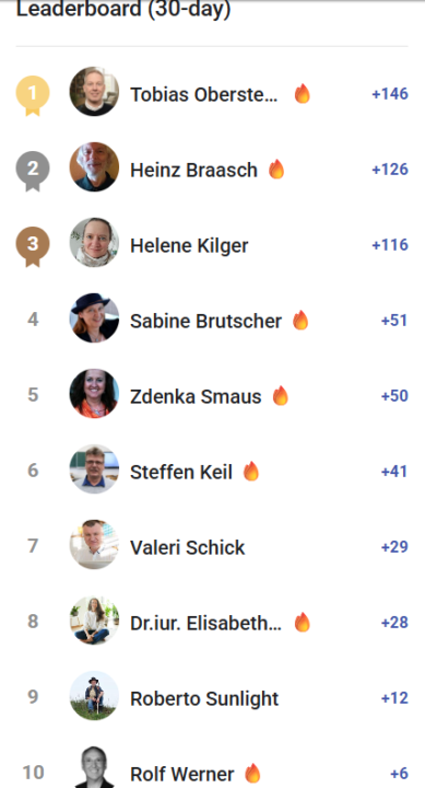 🥳 Leaderboard März 2026 - Herzliche Gratulation! 🥳