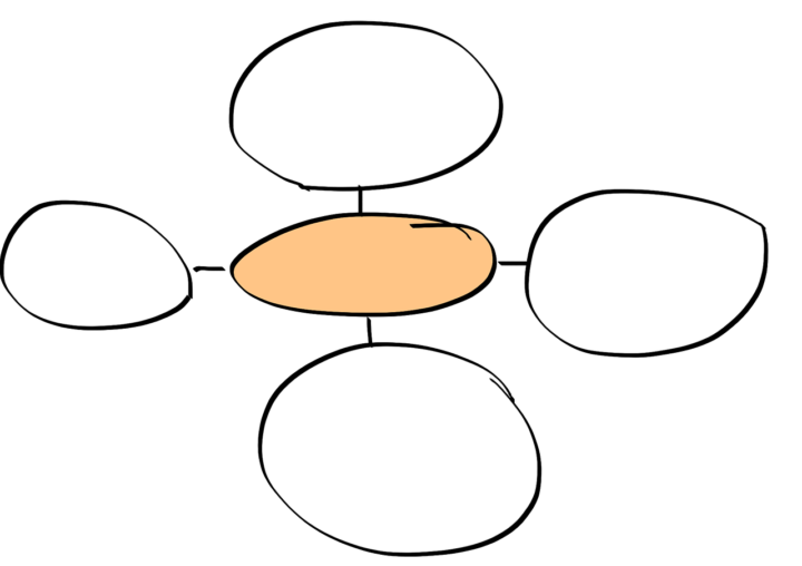 🛫 9/30 Community Start Up 🛫 Kategorien