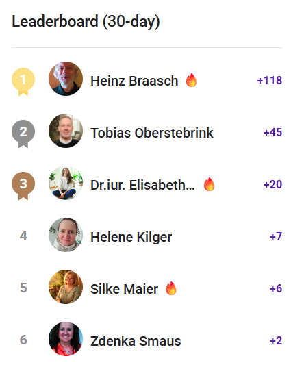 🥳 Leaderboard Mai 2026 - Herzliche Gratulation! 🥳