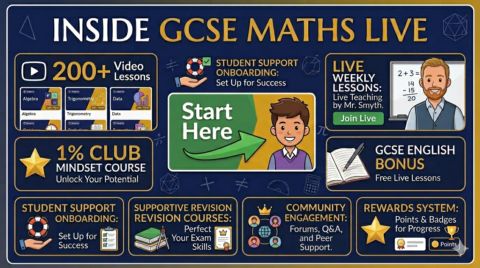 GCSE Maths LIVE gallery image