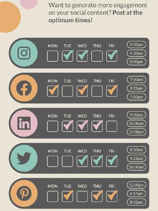 Whats the "best" time to post on social media (infograph)