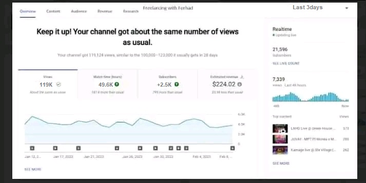 This is unbelievable