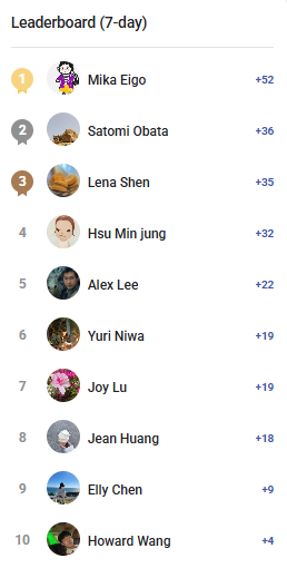 🏆 Congratulations to our Week 2 Top Members!