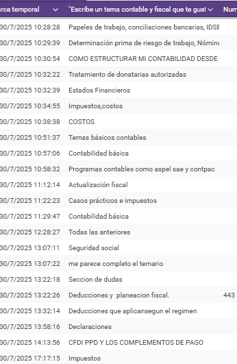 Temas propuestos por ustedes 