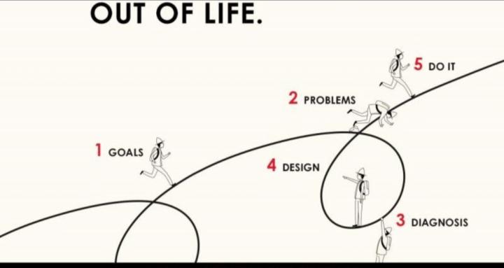 Create a life habit in 30 days