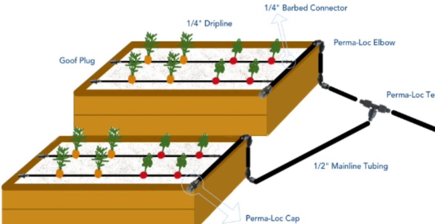 Module 23: Irrigation Blueprints