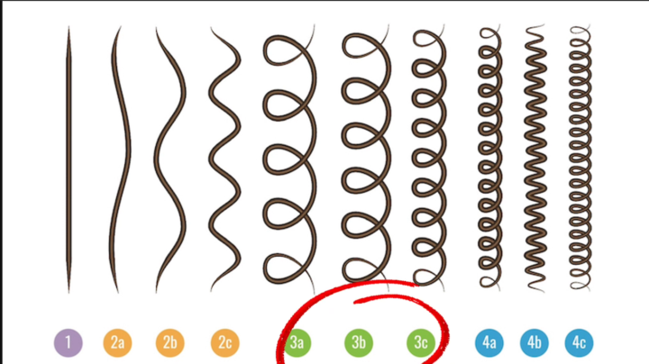 Why do some places show straight hair as Only Type 1 and some as 1A/B/C