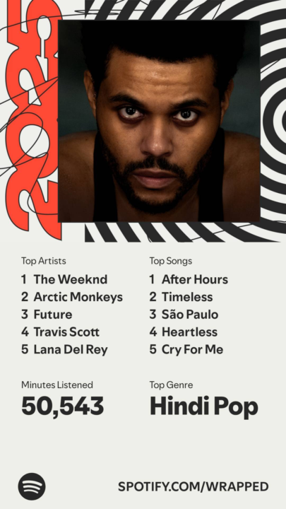Spotify Wrapped 