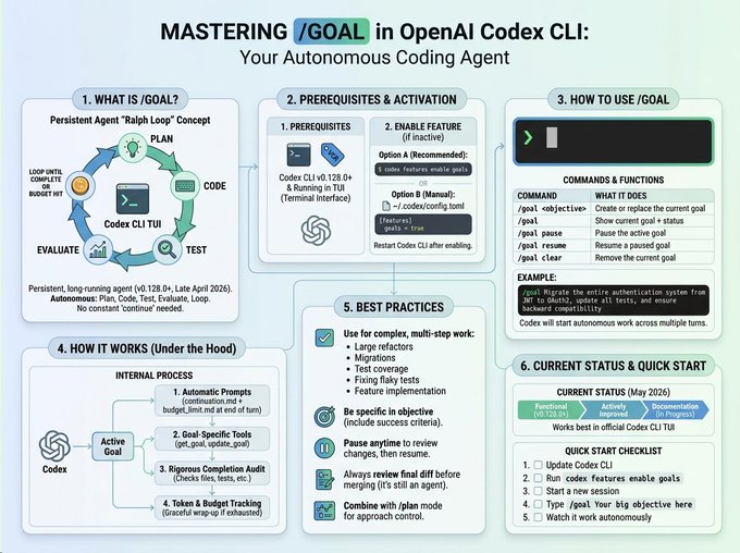 OpenAI's Codex just got more agentic