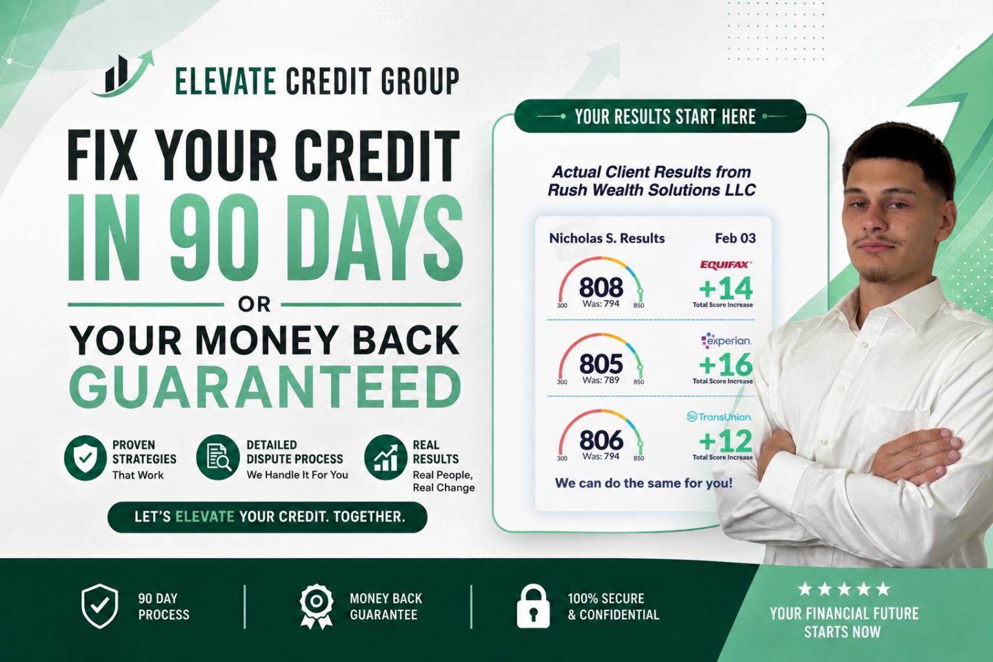 Elevate Credit Group 💳🚀