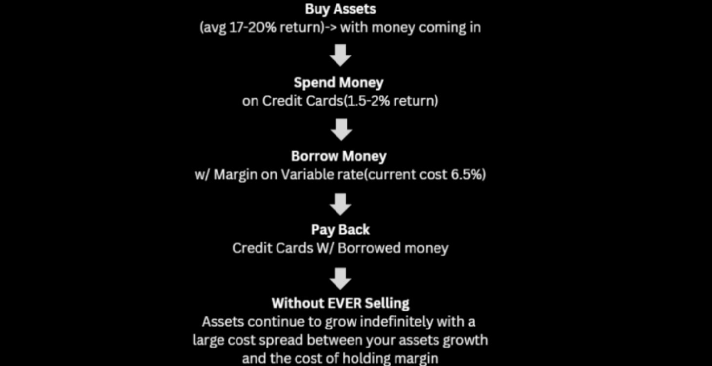Wealth building funnel