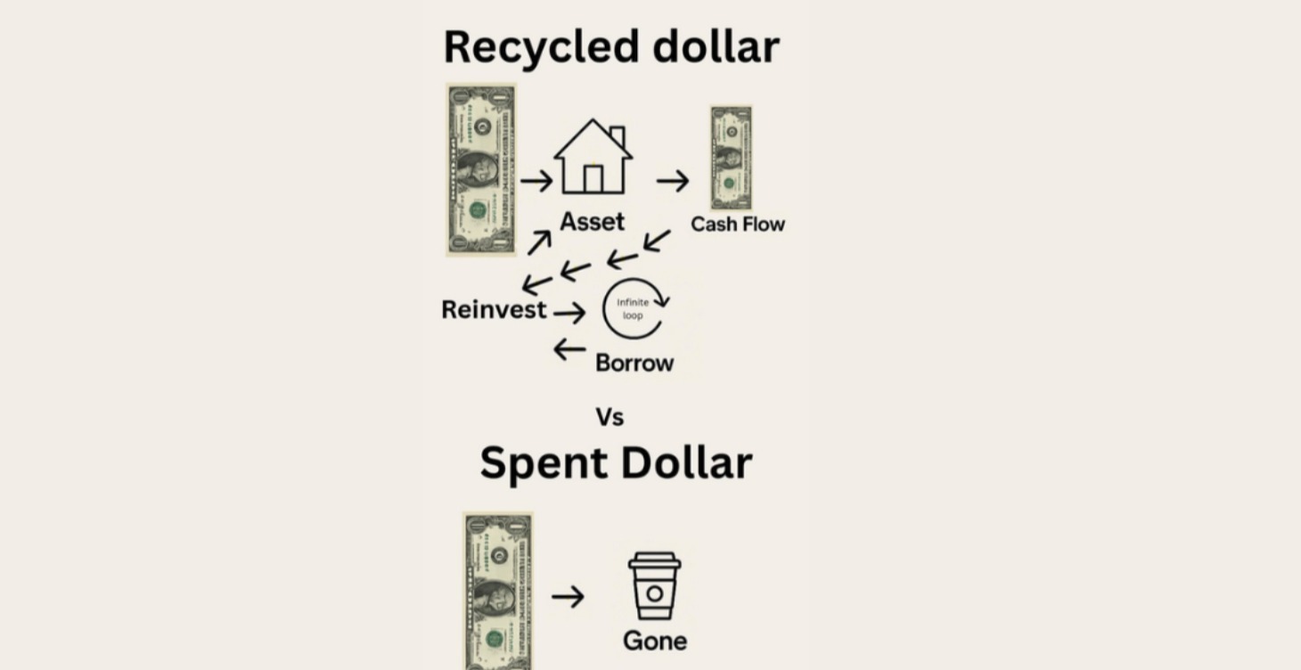 Recycling your money