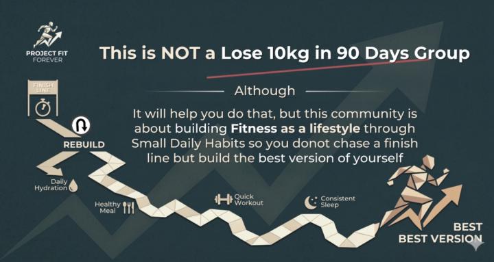 Project Fit Forever