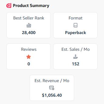 Is It Possible to Run Ads Successfully without Reviews?