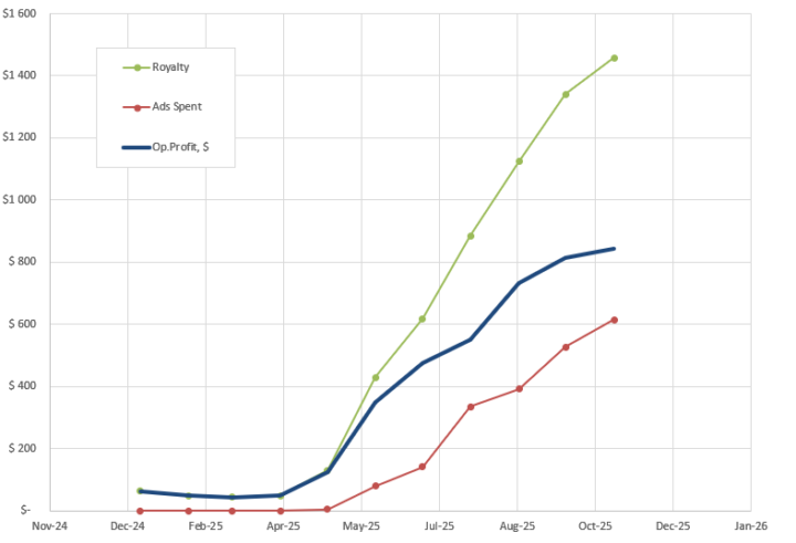 November 2025 Results