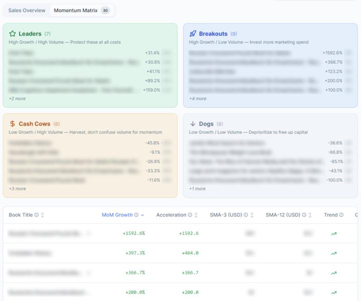 Marketing fundamentals in a few clicks