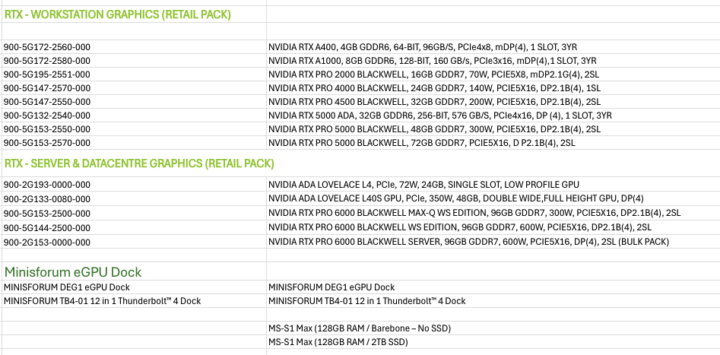 We've got GPUs YOU CAN OWN now :)