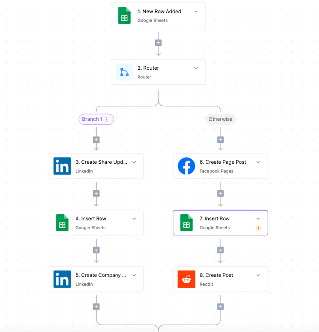 This one Automation will save you so much time