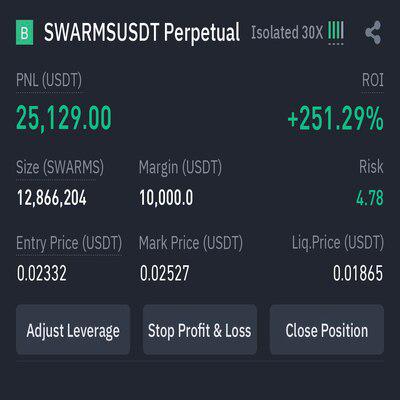 Last 24 Hours Pump Results: 875.3% 🔥