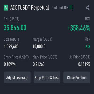 Last 24 Hours Pump Results: 1035.5% 🔥