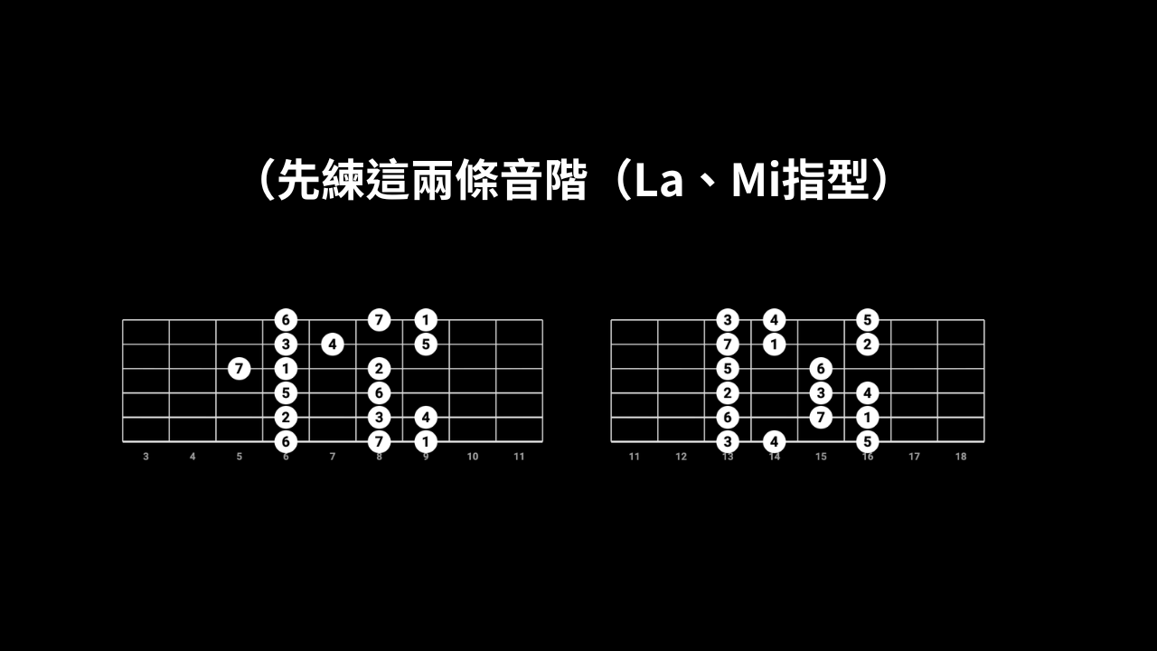 彈得巧妙 Worship guitar