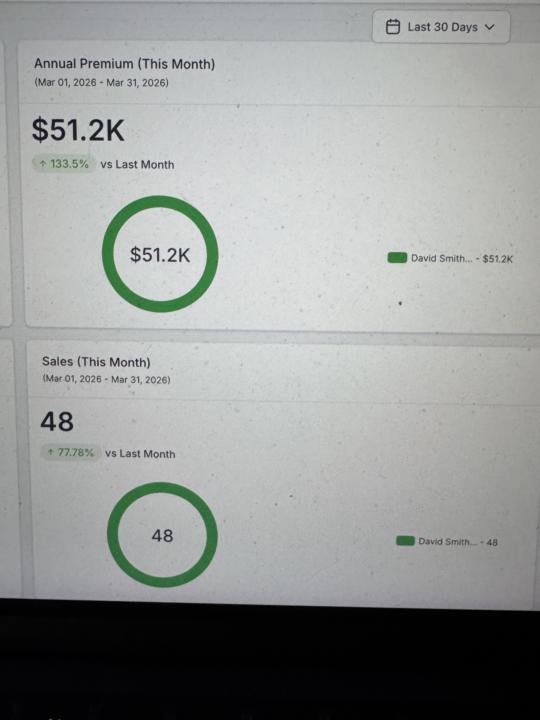 Sales Results…  March 26 / and 1st results